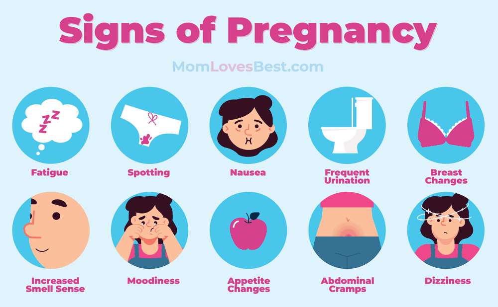 15 Early Pregnancy Symptoms And Signs Momlovesbest 