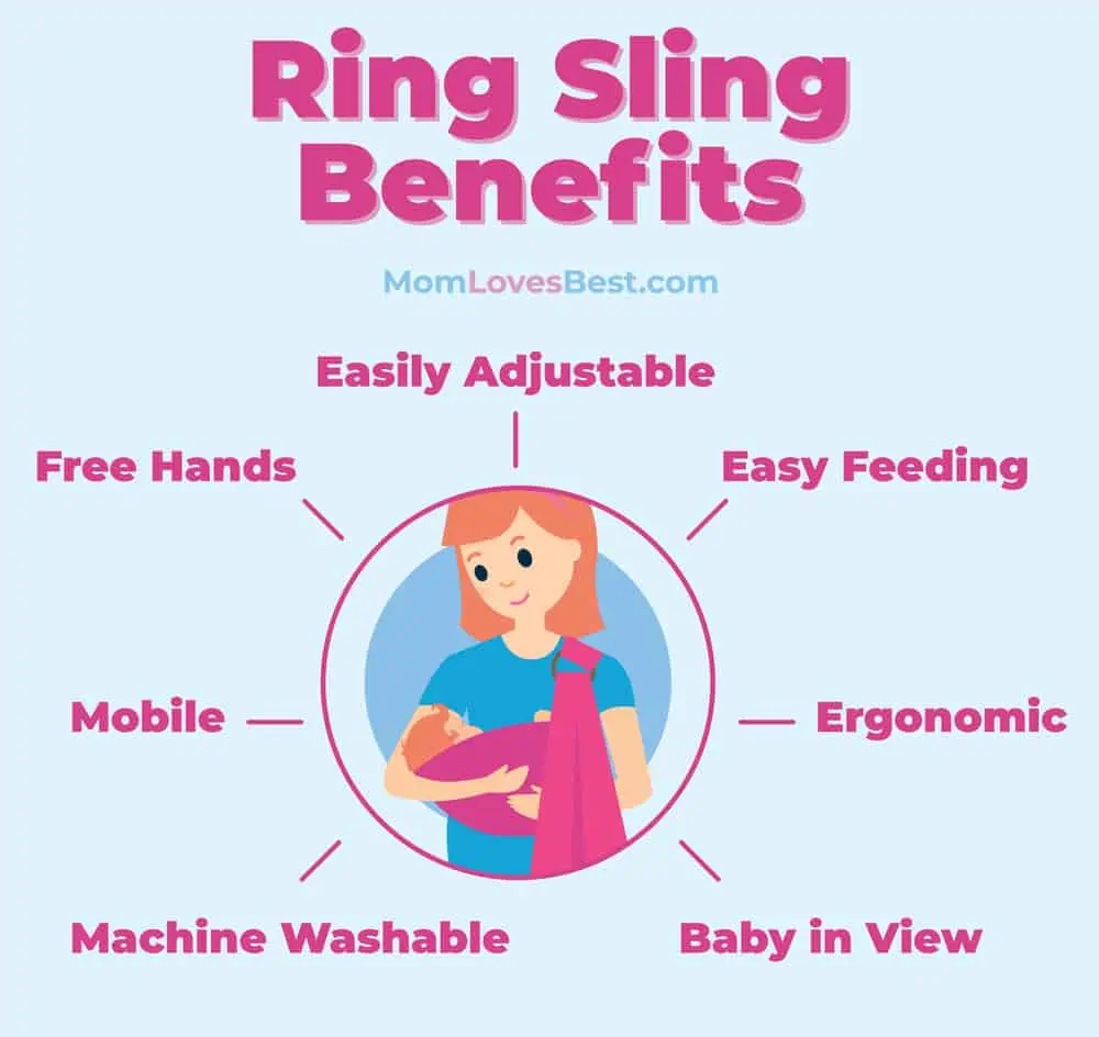 Ring cheap sling positions