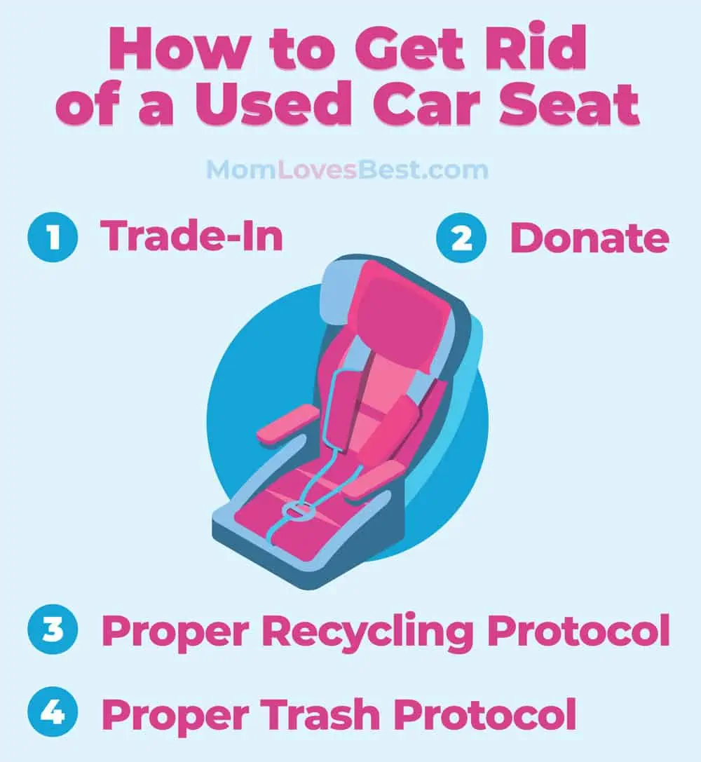 Trade in old car seat sale