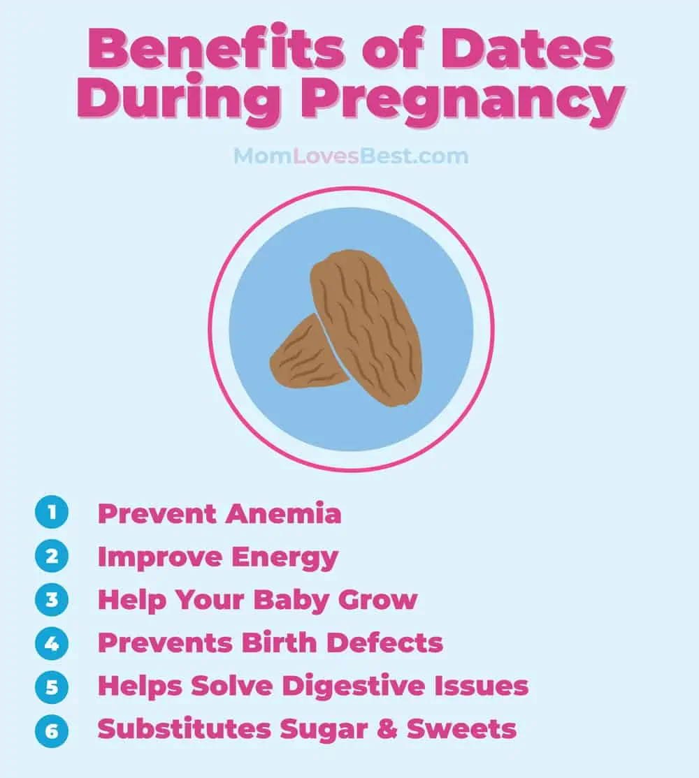 benefits of dates during pregnancy