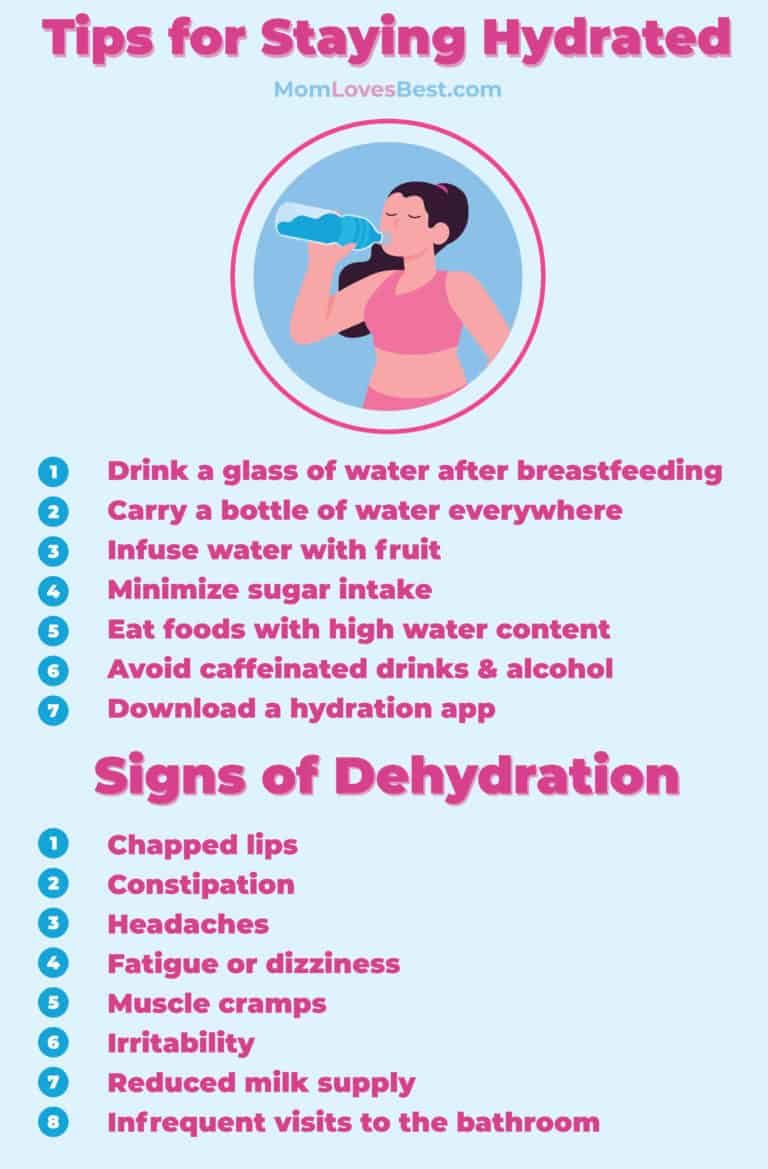 How Much Water Should You Drink When Breastfeeding?