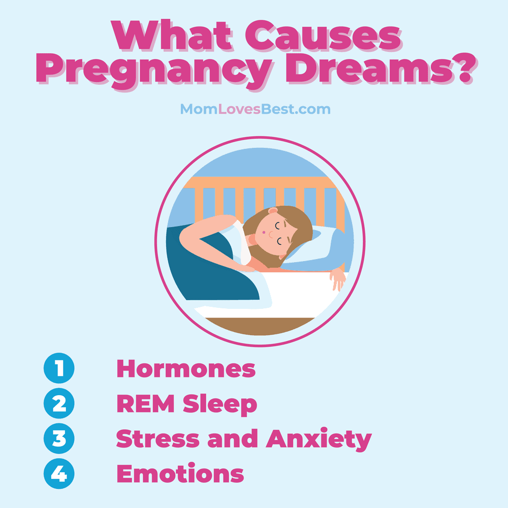 causes of strange pregnancy dreams