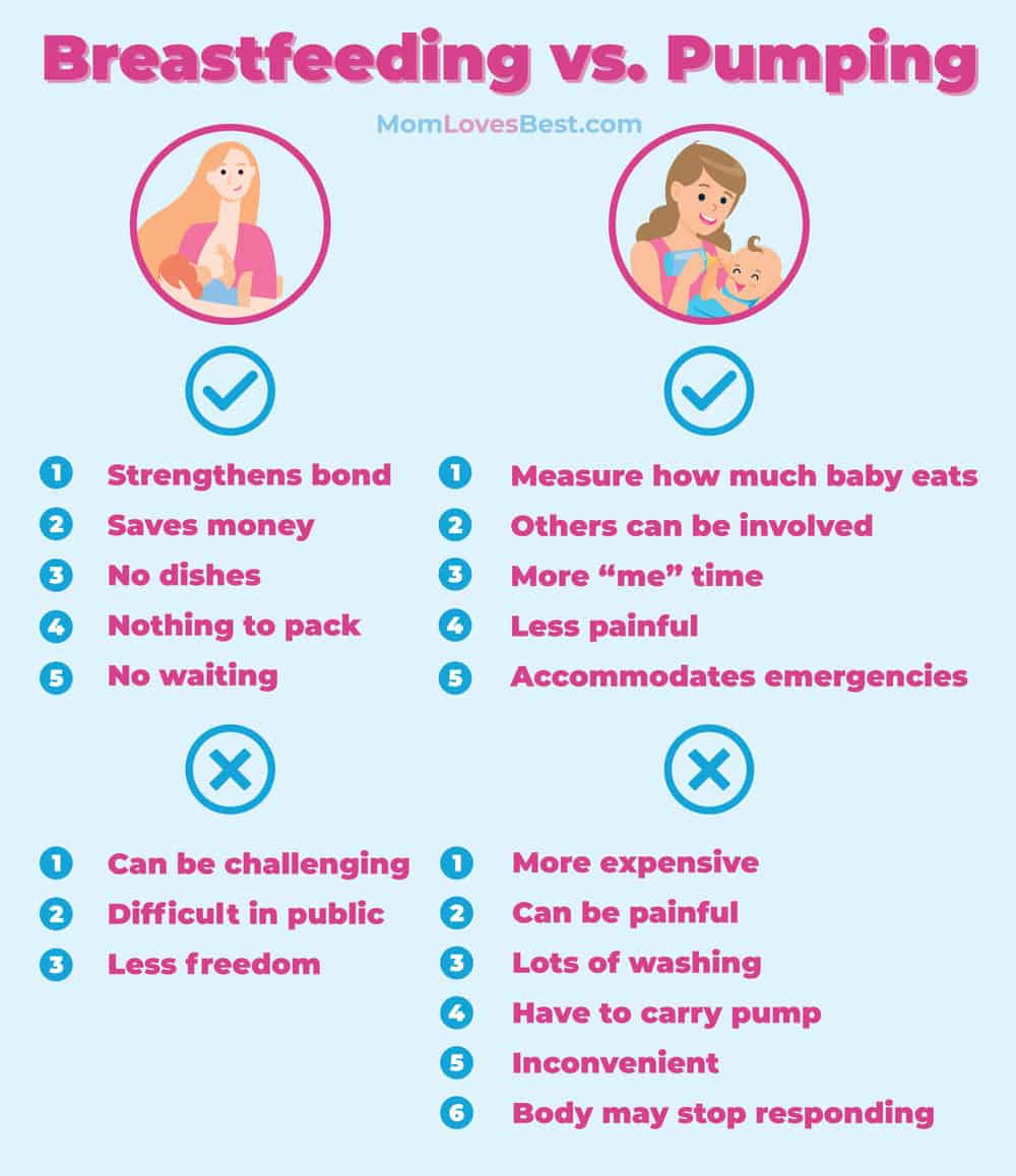 Differences between breastfeeding and pumping