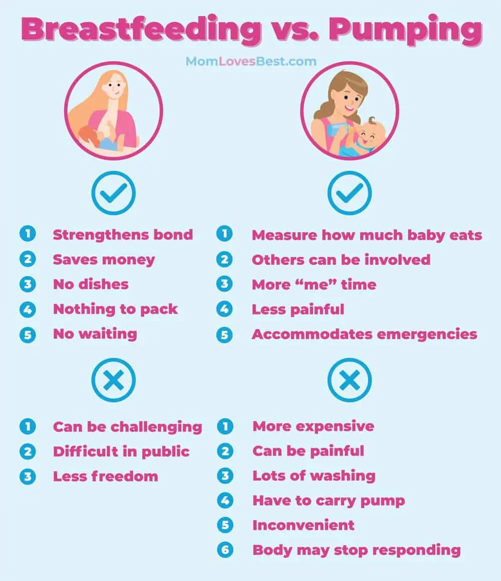 Differences between breastfeeding and pumping