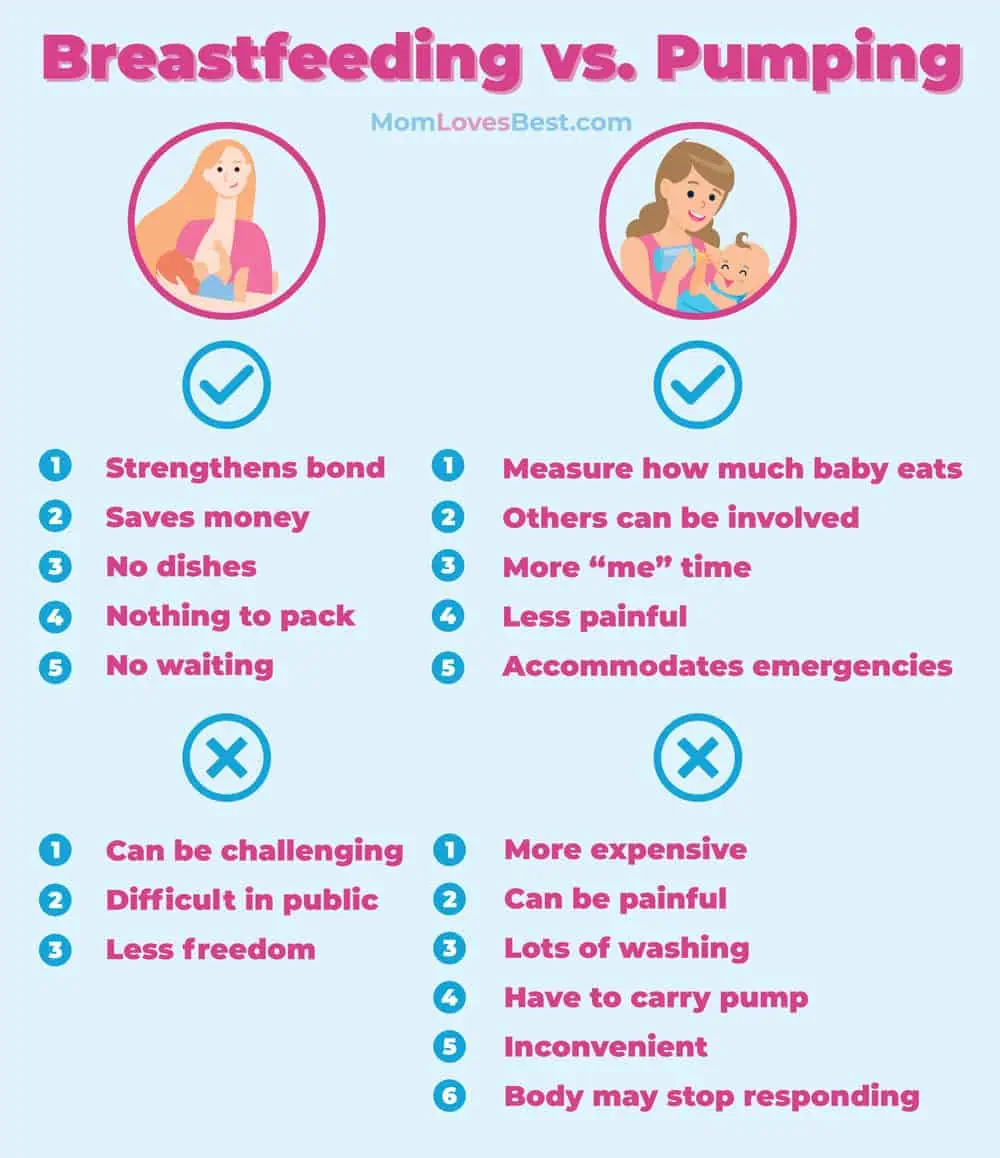 Breastfeeding vs. pumping: The pros and cons of each