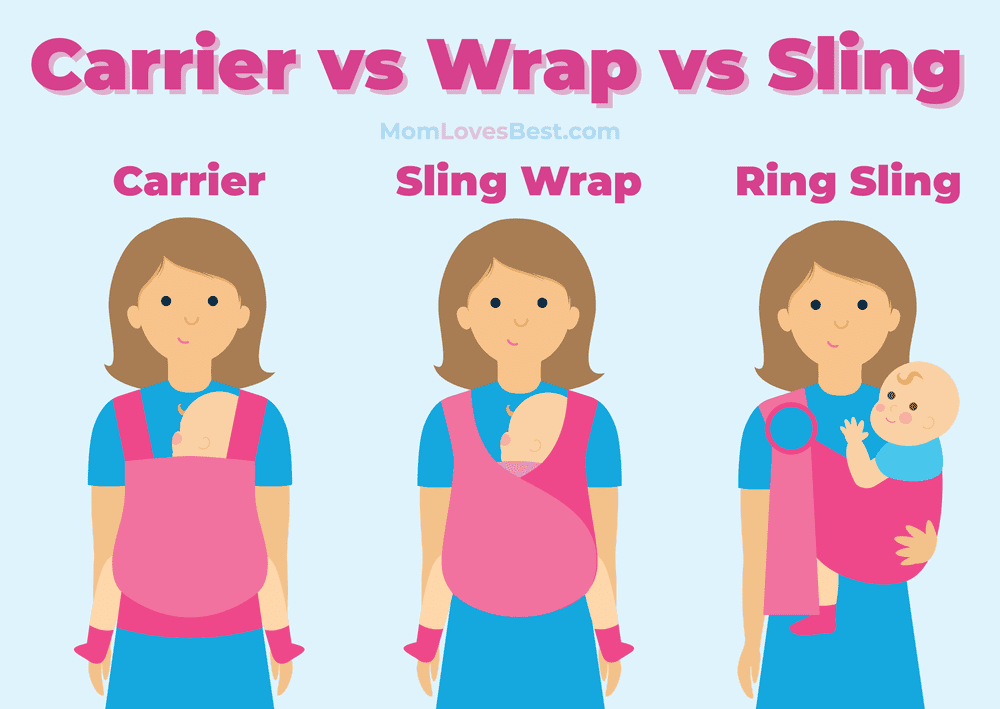 baby sling vs wrap vs carrier
