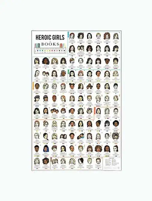 Product Image of the Heroic Girls in Books Poster